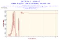 MSI GTX 960 - Podczas grania komputer traci obraz (no signal)