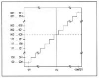Atmega8 plus adc max122bcng podlaczenie ?