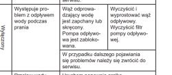 Tabela z instrukcji pralki dotycząca problemów z odpływem wody.
