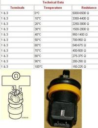 SEAT CORDOBA VARIO 1.4i 1998r. - Brak ssania, błędy 1087 I 533