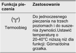 Electrolux COC8H31Z – brak 230V na środkowej grzałce, nierówne pieczenie