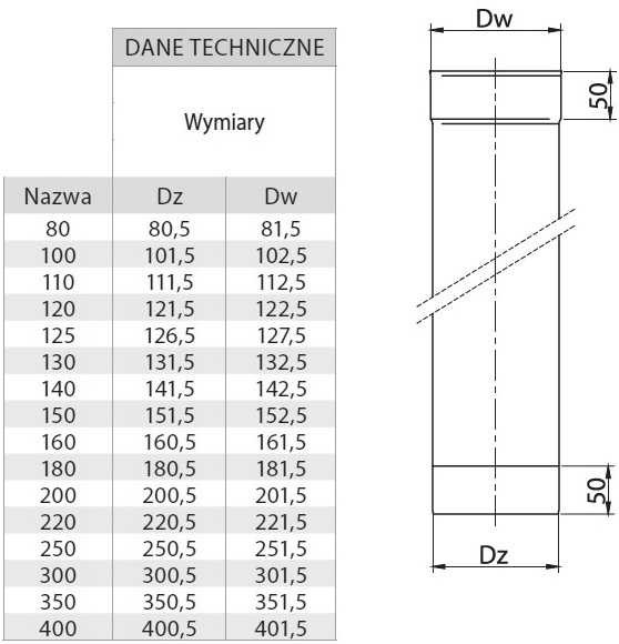 [Rozwiązano] Dobór średnicy rury kominowej do pieca kozy-kominka - 130 ...