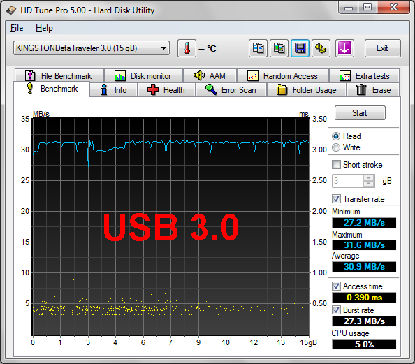 KINGSTON DataTraveler 100 G3 - Wolny odczyt w porcie USB3.0