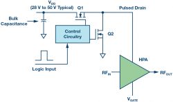 Rzadko zadawane pytania: jak szybko wyłącza sygnał RF?