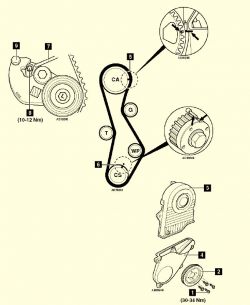 znaki do ustawienia rozrządu w hyundai santa fe II 2007 r 2,2 crdi