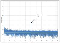 Szumy w przetwornikach Analogowo-Cyfrowych, część V