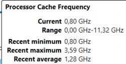 Undervolting CPU Intel i7-8750H - dalsze występowanie thermal throttling - AIDA64 Extreme