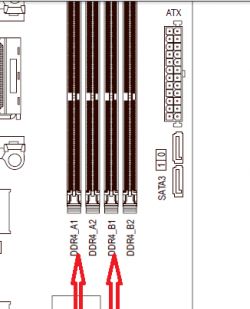 Schemat płyty głównej z zaznaczonymi slotami DDR4 A1 i B1.