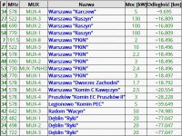 Telmor DIGITmax HD - Problem z odbiorem muxu1, muxu 4
