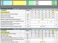 Zmywarka Whirlpool ADP 550 - Identyfikacja elementów na płytce sterowania