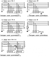 Connection Power & 4x4mm2 Cable Cross Section: Tauron 5KW Contract, 25A Fuse & Responsibility