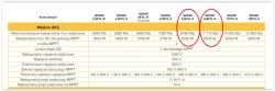 Maksymalne przeciążenie falownika SOFAR 6,6 KTL-X w instalacji PV LONGI 370Wp HC BF