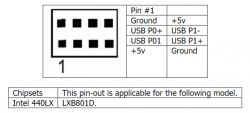 Acorp 6LX/EX68 - Problem z podłączeniem myszki na PS/2 oraz gniazd USB