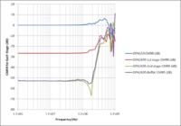 Adaptacja precyzyjnych wzmacniaczy różnicowych do pracy z wysoką częstotliwością