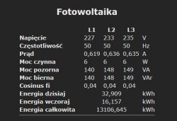 A table with photovoltaic data, including measurements of voltage, frequency, current, power, and energy for three phases L1, L2, L3.