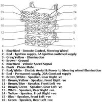 Astra G - Radio Pioneer przestaje działać po zamontowaniu w konsoli