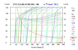 Klasa D (TPA3126 / TPA3156) z pętlą post-filter feedback oraz z lampowym stopniem wstępnym,