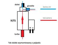 golf 3 1Z - Czy tak ma działać N75? golf 3 1Z - Czy tak ma działać N75?