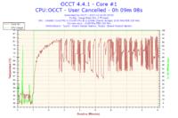 Toshiba c850-16w - Wybór pasty termoprzewodzącej pod procesor i3-2310m