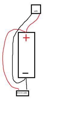 Ładowarka micro USB & USB akumulator Li-ion Ładowarka micro USB & USB akumulator Li-ion