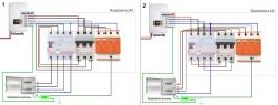 Sequence of protections in AC switchgear in a photovoltaic installation?