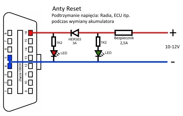Bezpieczeństwo i efektywność Anty-Resetu OBD w samochodzie: Użycie akumulatora żelowego 12V