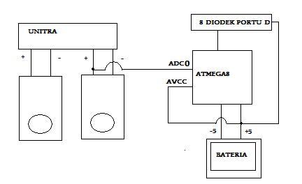 [bascom] jego możliwości z diodami