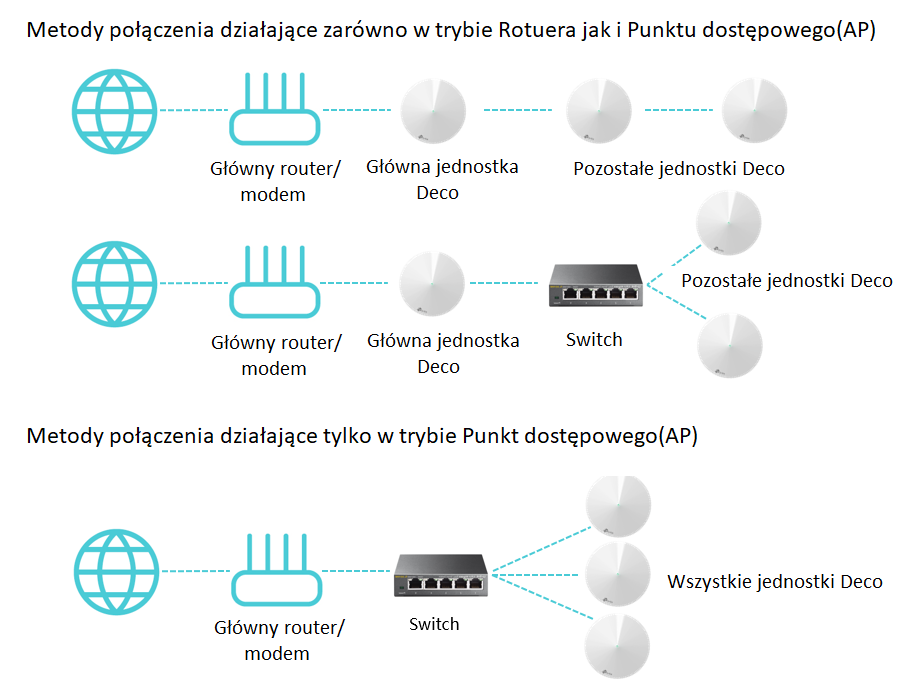 [Rozwiązano] Wybór urządzenia do poprawy sygnału WiFi: AP czy ...