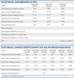 Tabela danych technicznych modułów słonecznych z wartościami przy standardowych warunkach testowych i przy 10% dodatkowym nasłonecznieniu.