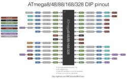Błąd avrdude.exe przy użyciu mkavrcalculator z ATmega8 - jak naprawić?