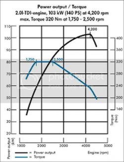 Moment obrotowy - Proszę o wyjaśnienie na czym polega