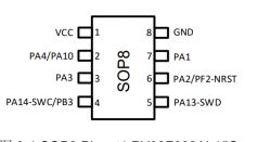 SOP8-Pinbelegungsdiagramm für PY32F002AL15S6TU-Chip
