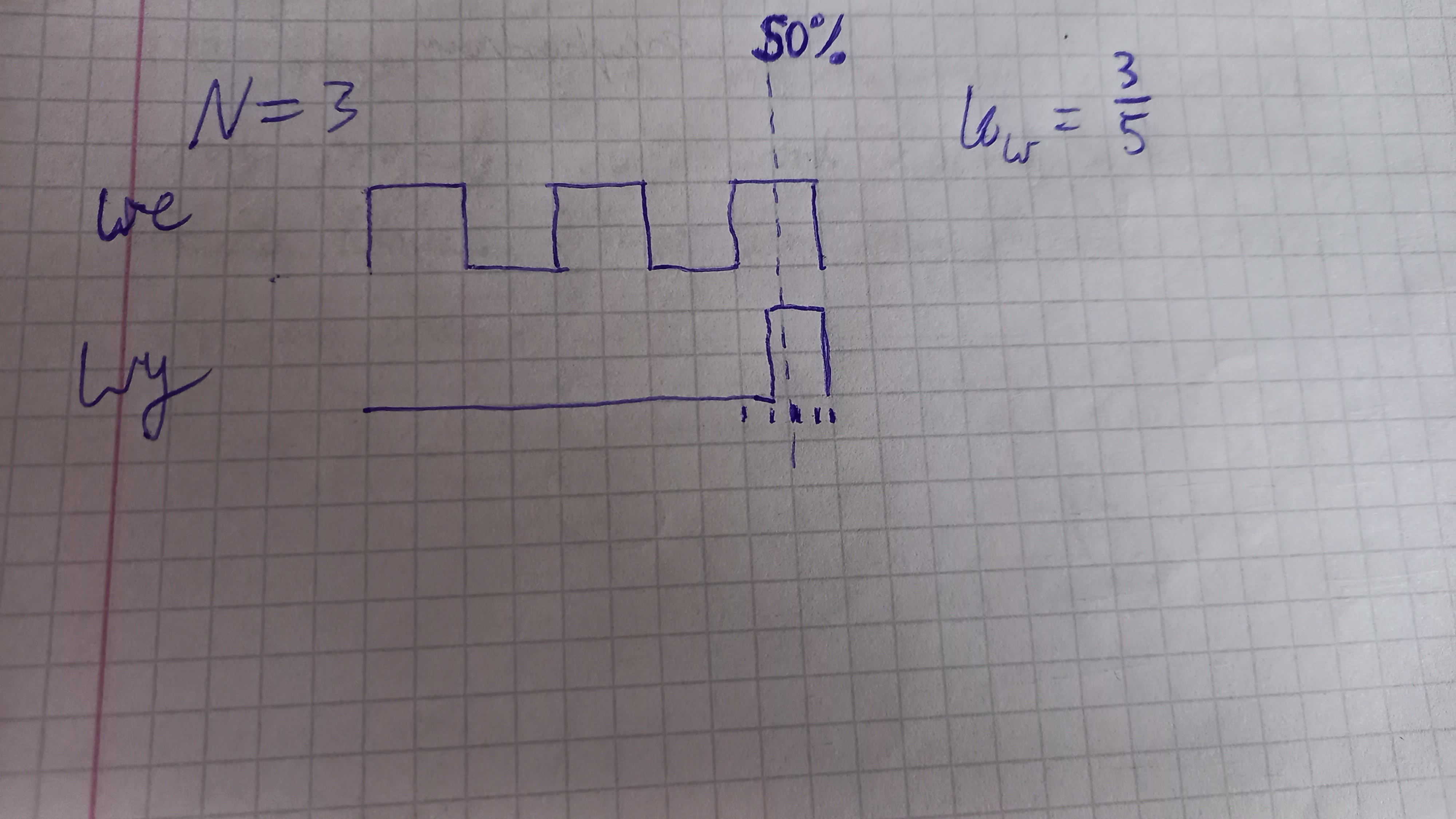 Wzór Na Współczynnik Kierunkowy Prostej Sprawdzenie wypełnienia dla dzielnika częstotliwości przez N=3