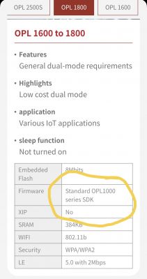 Specification table for OPL 1600 to 1800 series.