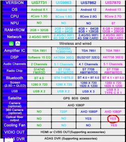 Tabela specyfikacji dla systemów audio z Androidem do Citroena C5, pokazująca różne modele i ich funkcje. Model UIS7870 ma wyjście optyczne.