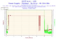 Toshiba C660 - Proszę o analizę wyników programu OCCT