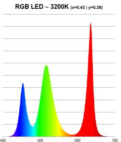 Czym są halogeny - różnice między żarówkami a światłami przeciwmgielnymi