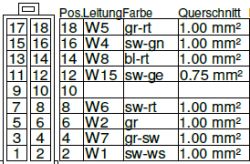 BMW/E61 - podłączenie czujnika parkowania do instalacji