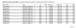 Tabela opłat na fakturze PGE za okres 01.08.2025–31.01.2026, z pozycjami „Energia dzienna” i „Energia nocna”