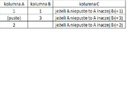 Ms Excel nie wkleja wartości lecz funkcje mimo polecenia <wklej wartości> Ms Excel nie wkleja wartości lecz funkcje mimo polecenia <wklej wartości>