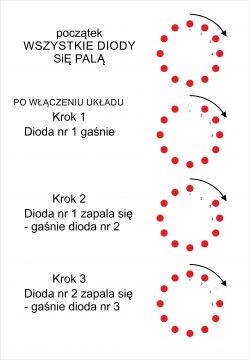 Zlecenie wykonania układu migających diód PINK 12V z regulacją częstotliwości