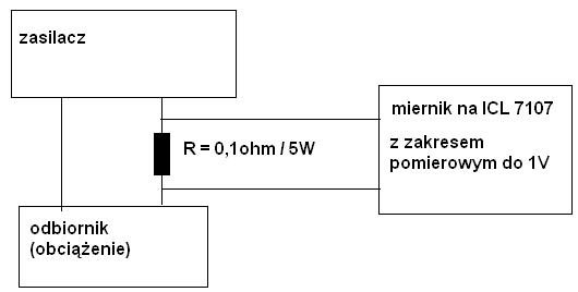 Zasilacz regulowany 0-30V z ograniczeniem prądowym