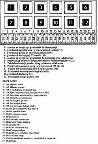 problem z alarmem tbl 777 lub też spider...