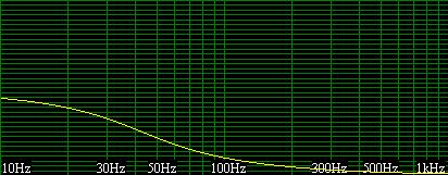 Lanzar max 12 w obudowie zamkniętej