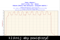 Najniższy możliwy woltaż na danym procku - osiągnięcia!