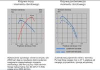 VW Sharan 116 czy 110 koni