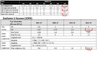 obciążenia falownika, czy falownik je wytrzyma?