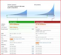 Elektrodowy ranking 3DMark05