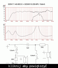 Satelity na STXach - jak to zagra?