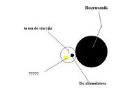 podłaczenie silnika fiata 126p własną elektryką